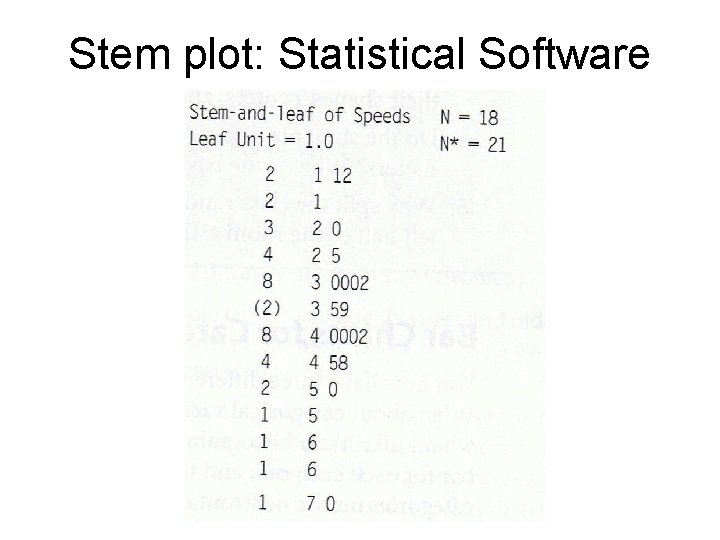 Stem plot: Statistical Software 