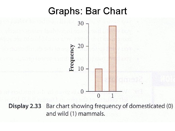 Graphs: Bar Chart 