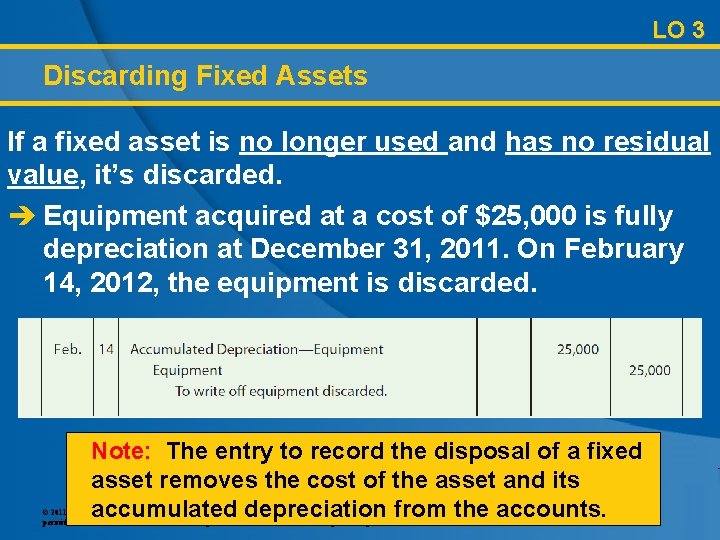 LO 3 Discarding Fixed Assets If a fixed asset is no longer used and