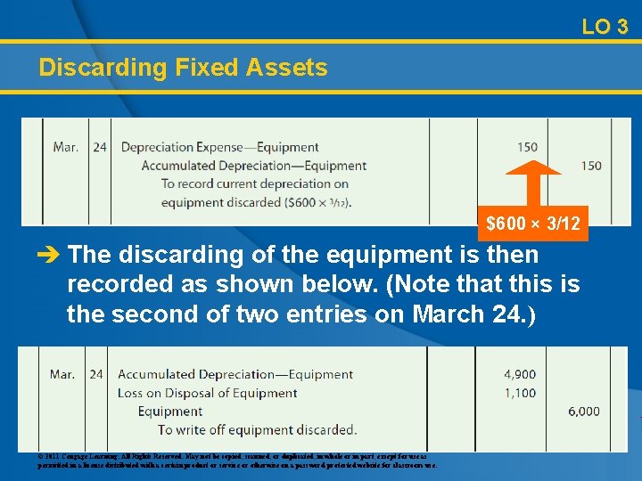 LO 3 Discarding Fixed Assets $600 × 3/12 è The discarding of the equipment