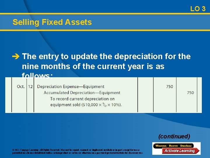 LO 3 Selling Fixed Assets è The entry to update the depreciation for the