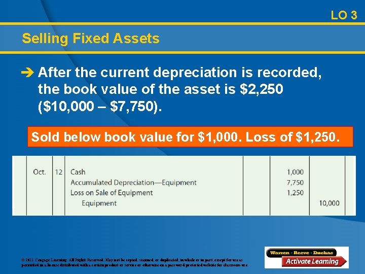 LO 3 Selling Fixed Assets è After the current depreciation is recorded, the book