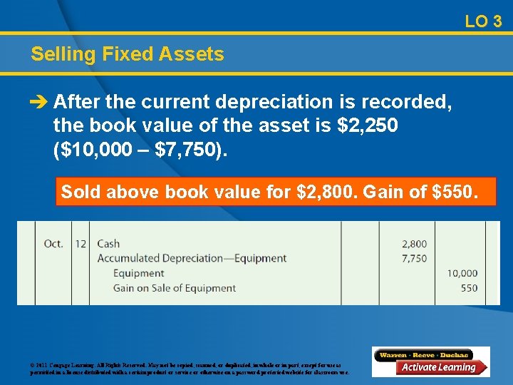LO 3 Selling Fixed Assets è After the current depreciation is recorded, the book
