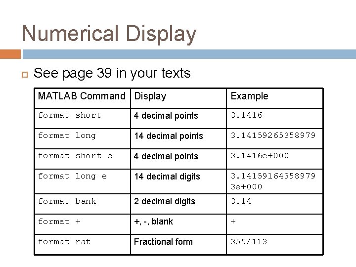 Numerical Display See page 39 in your texts MATLAB Command Display Example format short Numerical Display See page 39 in your texts MATLAB Command Display Example format short