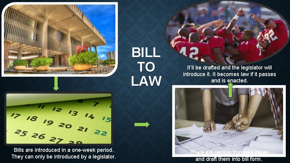BILL TO LAW Bills are introduced in a one-week period. They can only be