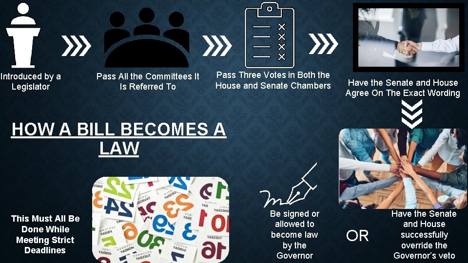 Introduced by a Legislator Pass All the Committees It Is Referred To Pass Three