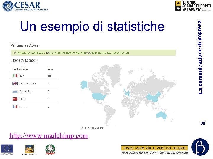 La comunicazione di impresa Un esempio di statistiche 30 http: //www. mailchimp. com 