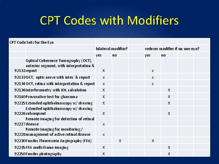 CPT Codes with Modifiers CPT Code Sets for the Eye bilateral modifier? reducer modifier CPT Codes with Modifiers CPT Code Sets for the Eye bilateral modifier? reducer modifier