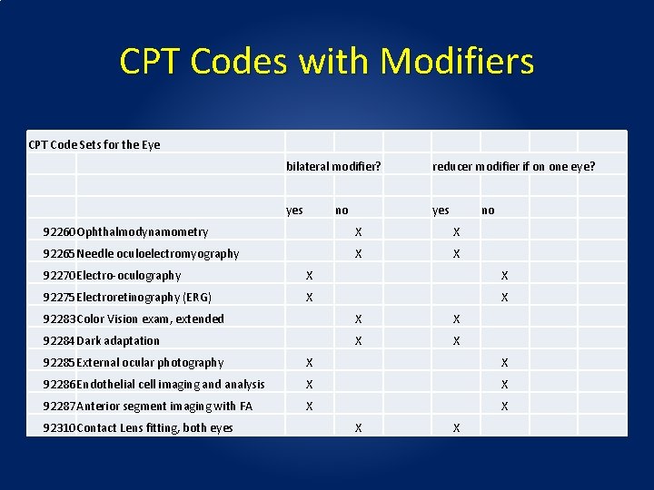 CPT Codes with Modifiers CPT Code Sets for the Eye bilateral modifier? reducer modifier CPT Codes with Modifiers CPT Code Sets for the Eye bilateral modifier? reducer modifier