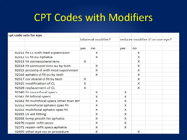 CPT Codes with Modifiers CPT Codes with Modifiers