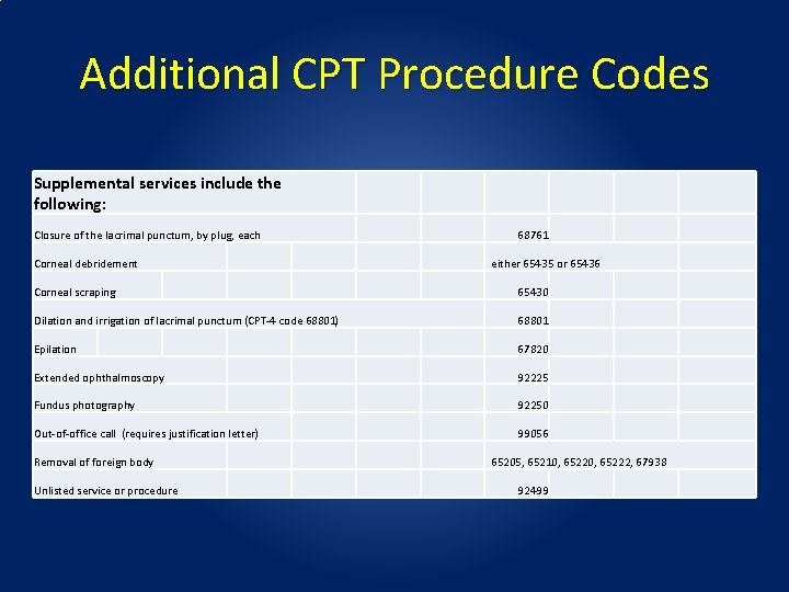 Additional CPT Procedure Codes Supplemental services include the following: Closure of the lacrimal punctum, Additional CPT Procedure Codes Supplemental services include the following: Closure of the lacrimal punctum,