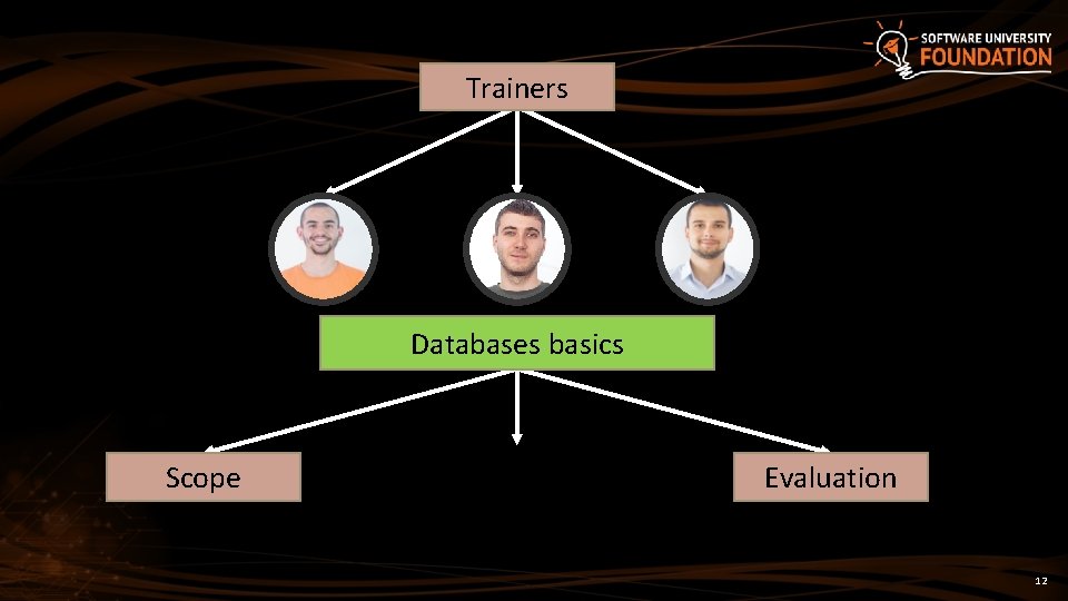 Trainers Databases basics Scope Evaluation 12 