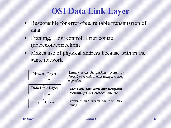 OSI Data Link Layer • Responsible for error-free, reliable transmission of data • Framing, OSI Data Link Layer • Responsible for error-free, reliable transmission of data • Framing,