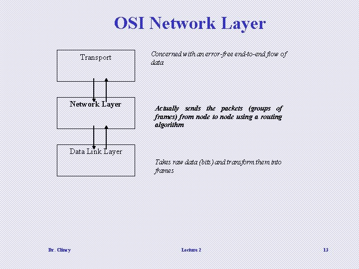 OSI Network Layer Transport Network Layer Concerned with an error-free end-to-end flow of data OSI Network Layer Transport Network Layer Concerned with an error-free end-to-end flow of data