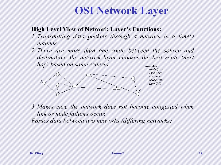 OSI Network Layer Dr. Clincy Lecture 2 14 OSI Network Layer Dr. Clincy Lecture 2 14