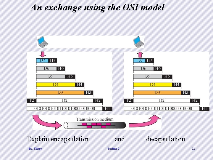 An exchange using the OSI model Explain encapsulation Dr. Clincy and Lecture 2 decapsulation An exchange using the OSI model Explain encapsulation Dr. Clincy and Lecture 2 decapsulation