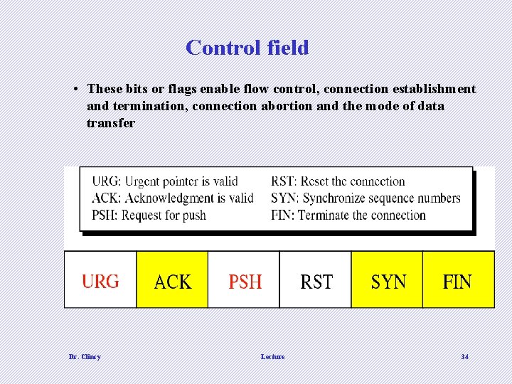Control field • These bits or flags enable flow control, connection establishment and termination, Control field • These bits or flags enable flow control, connection establishment and termination,