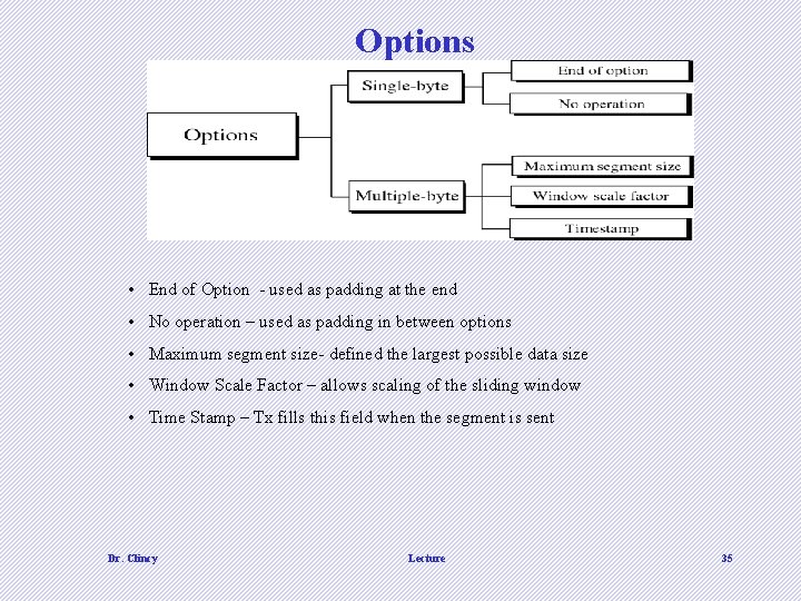 Options • End of Option - used as padding at the end • No Options • End of Option - used as padding at the end • No