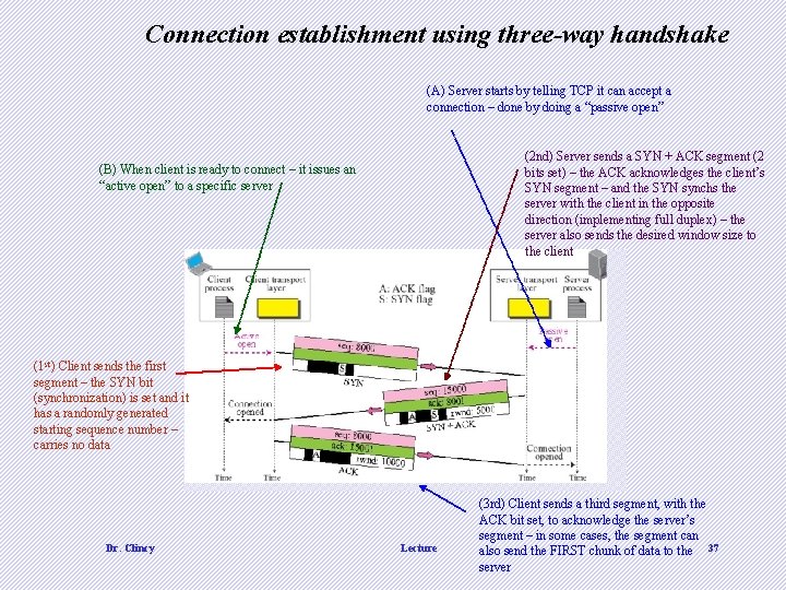 Connection establishment using three-way handshake (A) Server starts by telling TCP it can accept Connection establishment using three-way handshake (A) Server starts by telling TCP it can accept
