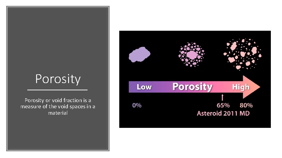 Porosity or void fraction is a measure of the void spaces in a material