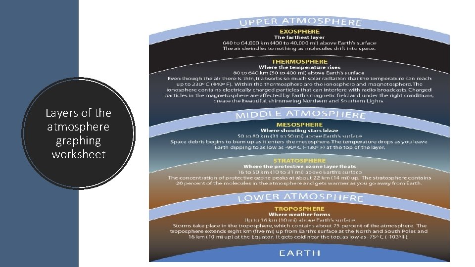 Layers of the atmosphere graphing worksheet 