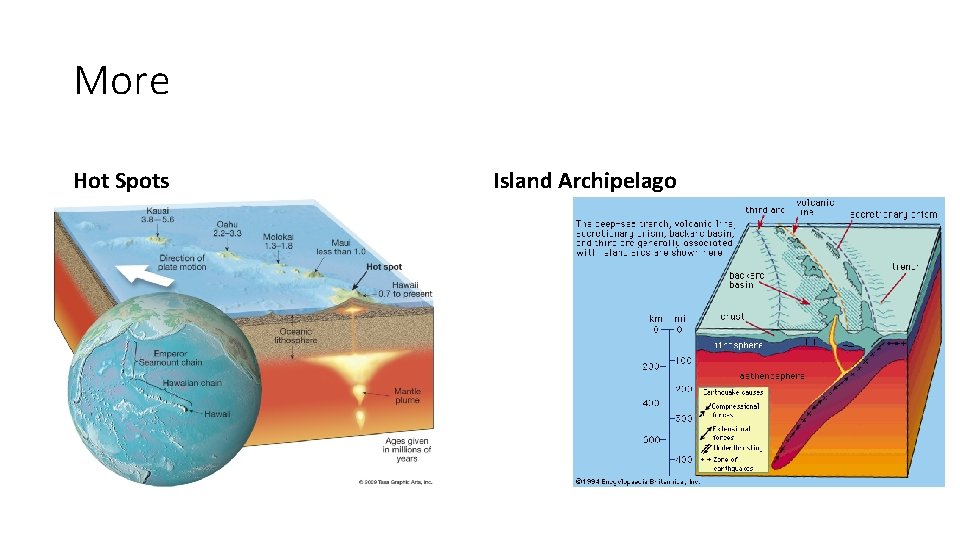 More Hot Spots Island Archipelago 