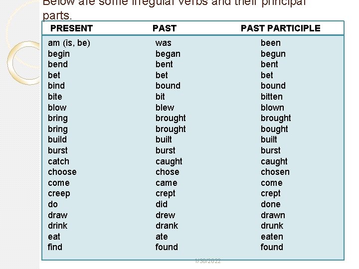 Below are some irregular verbs and their principal parts. PRESENT am (is, be) begin