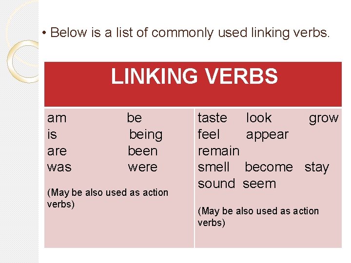  • Below is a list of commonly used linking verbs. LINKING VERBS am