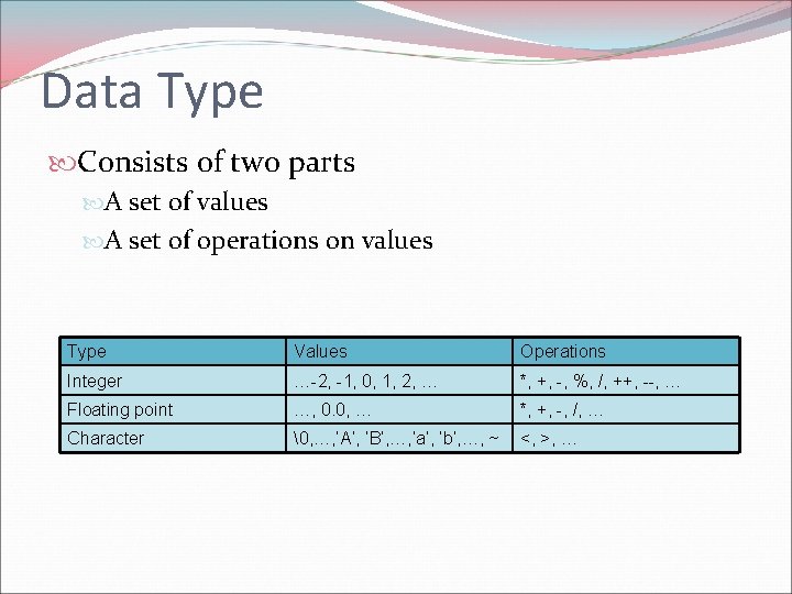 Data Type Consists of two parts A set of values A set of operations