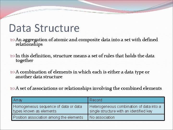 Data Structure An aggregation of atomic and composite data into a set with defined