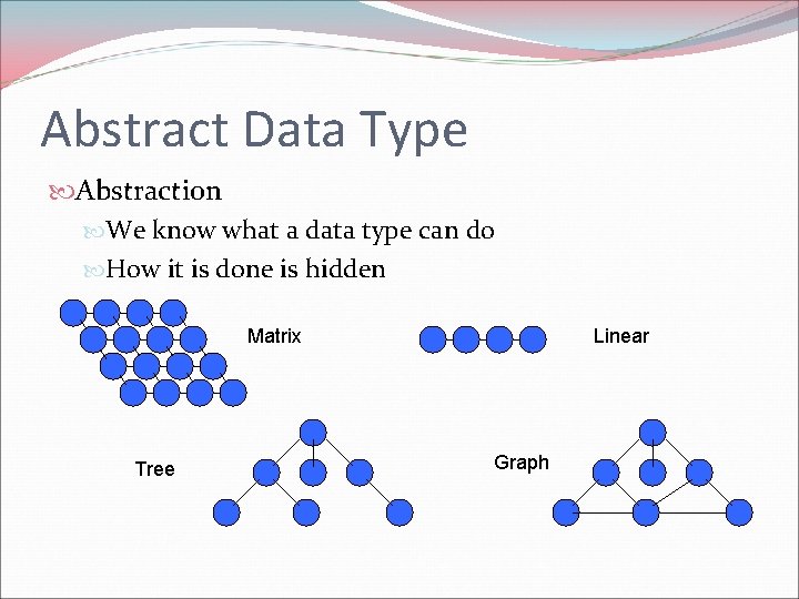 Abstract Data Type Abstraction We know what a data type can do How it