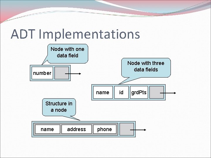 ADT Implementations Node with one data field Node with three data fields number name