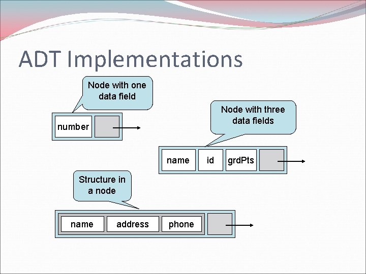 ADT Implementations Node with one data field Node with three data fields number name ADT Implementations Node with one data field Node with three data fields number name