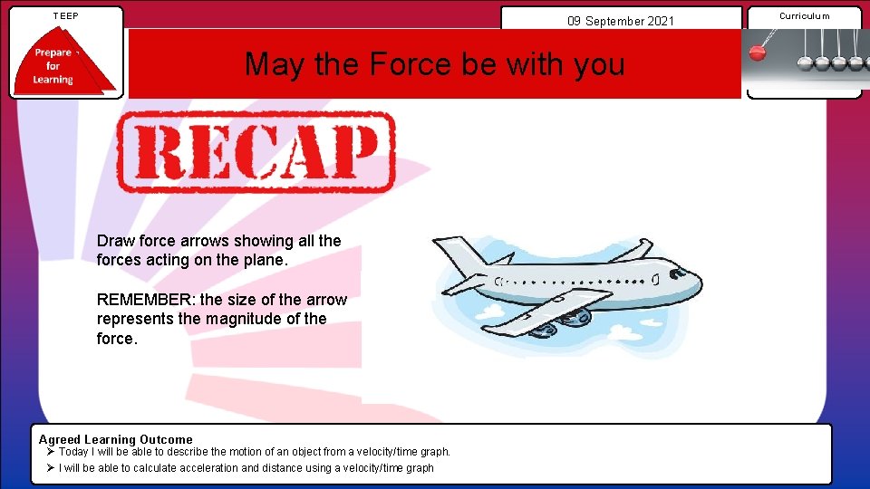 TEEP 09 September 2021 May the Force be with you Draw force arrows showing