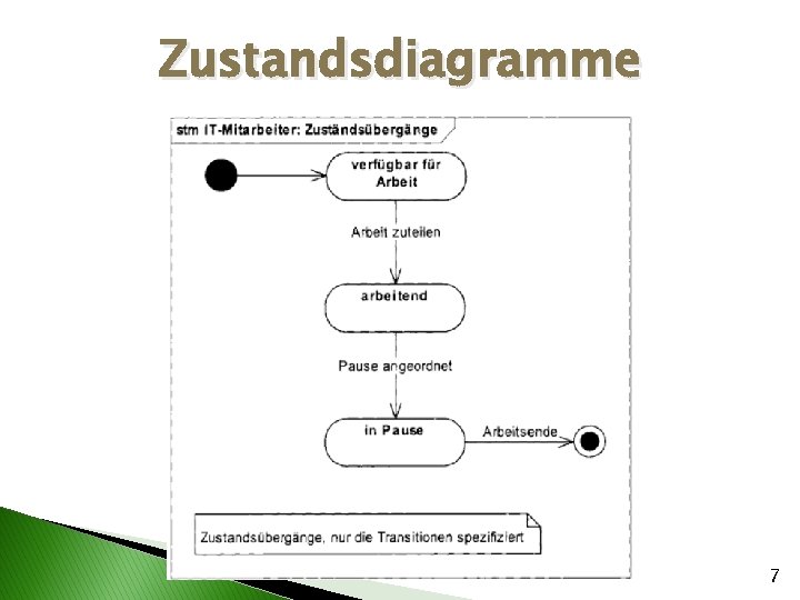 Zustandsdiagramme 7 