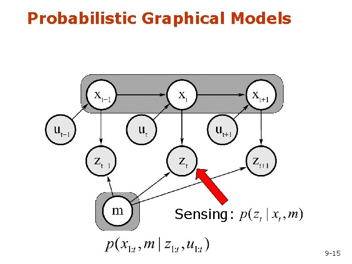 Probabilistic Graphical Models Sensing: 9 -15 