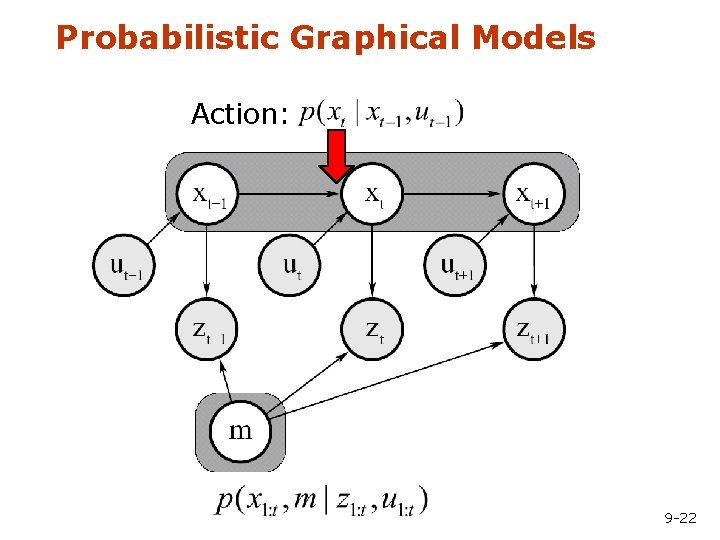 Probabilistic Graphical Models Action: 9 -22 