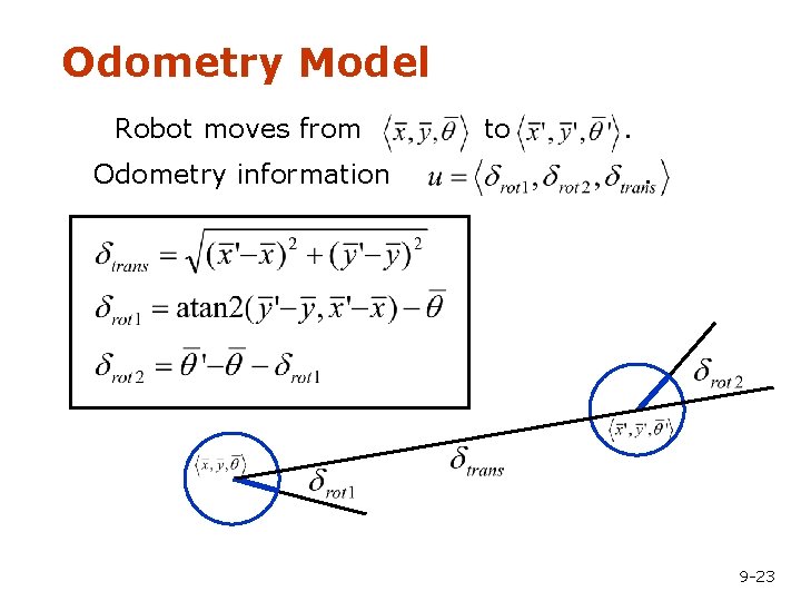 Odometry Model Robot moves from Odometry information to . . 9 -23 
