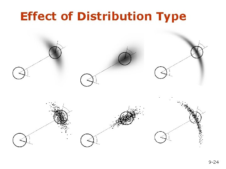 Effect of Distribution Type 9 -24 