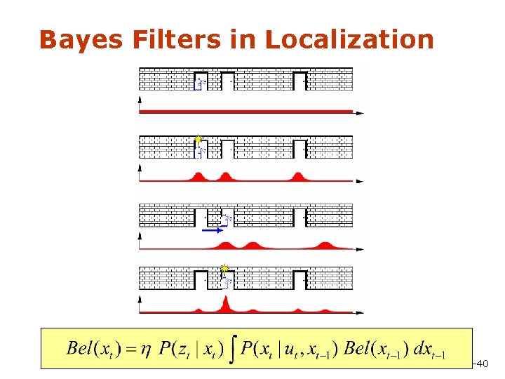 Bayes Filters in Localization 9 -40 