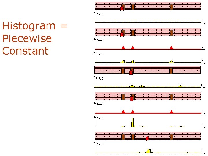 Histogram = Piecewise Constant 41 9 -41 