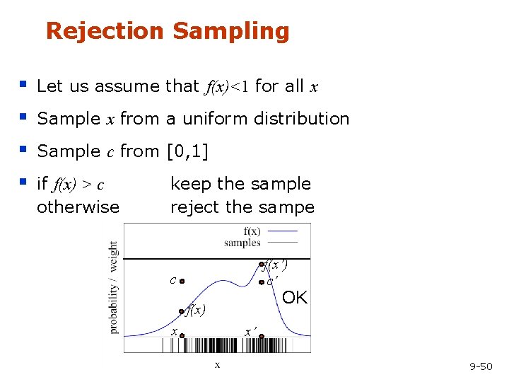 Rejection Sampling § § Let us assume that f(x)<1 for all x Sample x