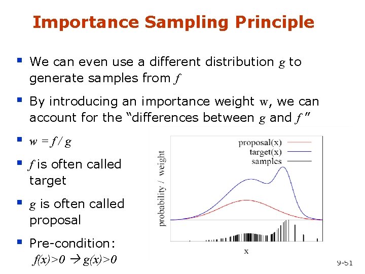 Importance Sampling Principle § We can even use a different distribution g to generate