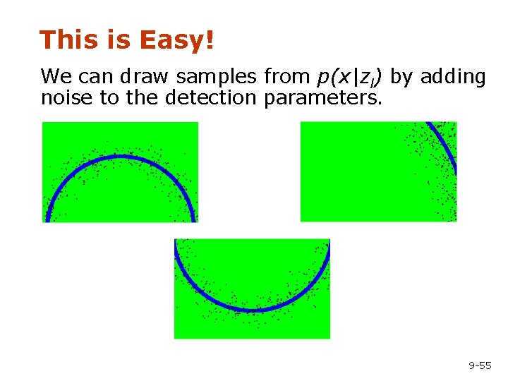 This is Easy! We can draw samples from p(x|zl) by adding noise to the