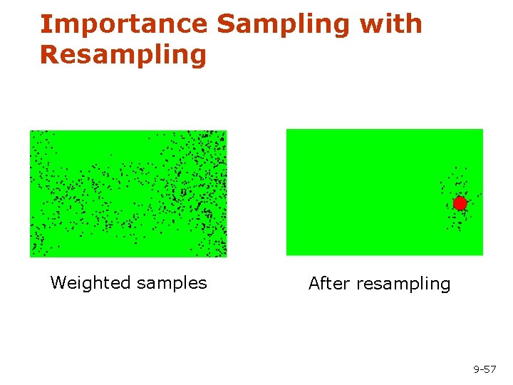 Importance Sampling with Resampling Weighted samples After resampling 9 -57 