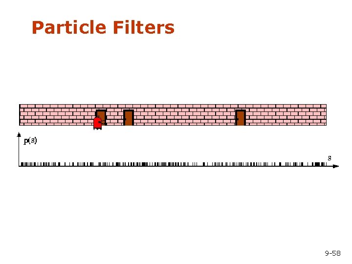 Particle Filters 9 -58 