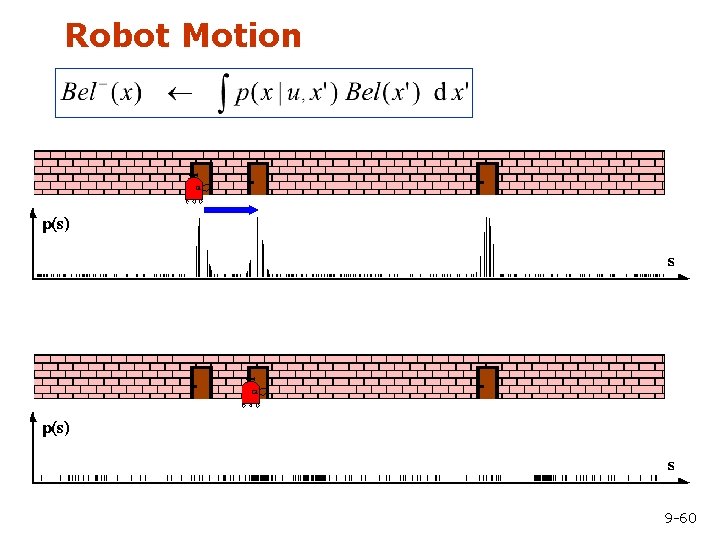 Robot Motion 9 -60 