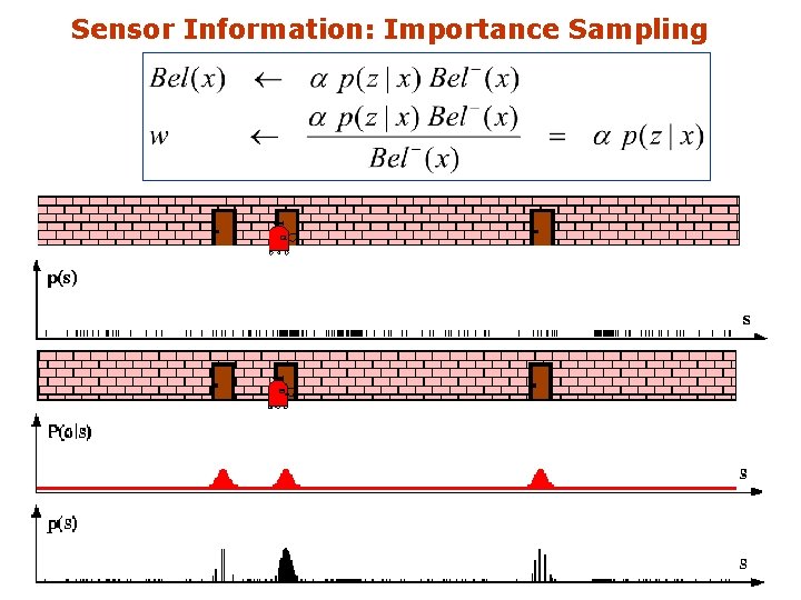 Sensor Information: Importance Sampling 9 -61 