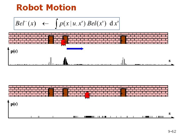 Robot Motion 9 -62 