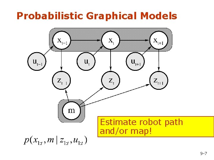 Probabilistic Graphical Models Estimate robot path and/or map! 9 -7 